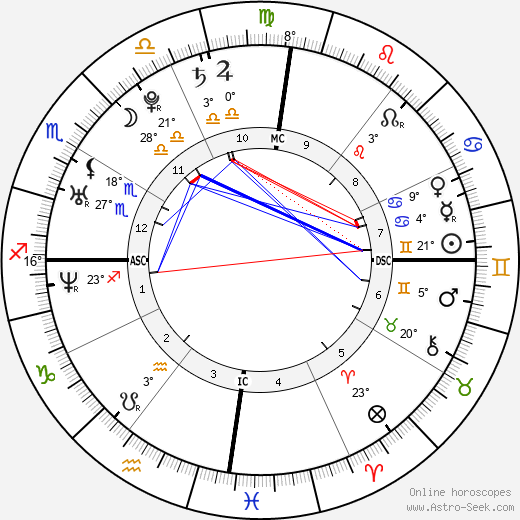 Adriana Lima birth chart, biography, wikipedia 2024, 2025