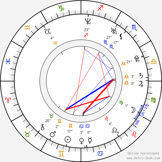 Ai Nonaka birth chart, biography, wikipedia 2023, 2024