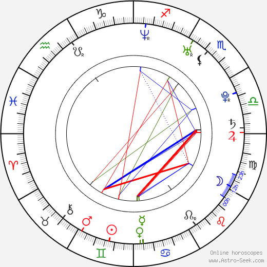 Ai Nonaka birth chart, Ai Nonaka astro natal horoscope, astrology