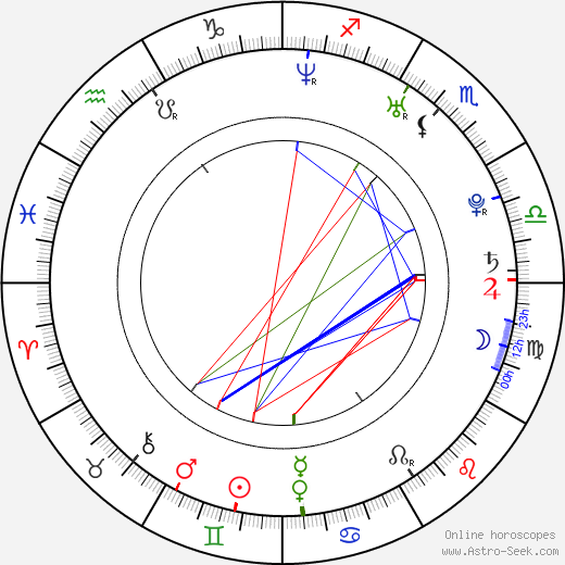 Akira Lane birth chart, Akira Lane astro natal horoscope, astrology