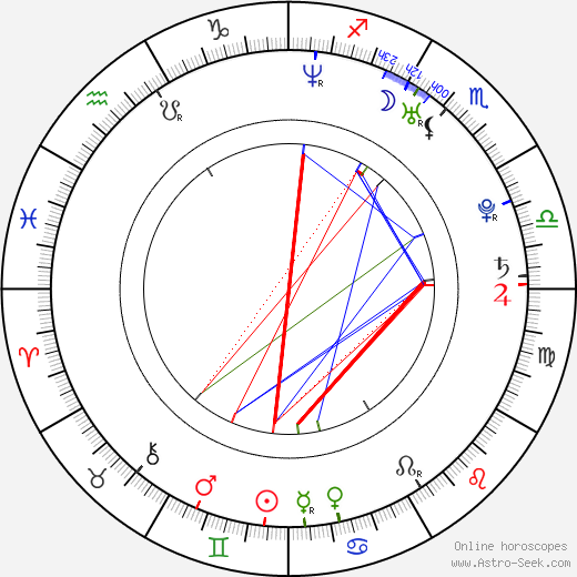 Alaregnis birth chart, Alaregnis astro natal horoscope, astrology