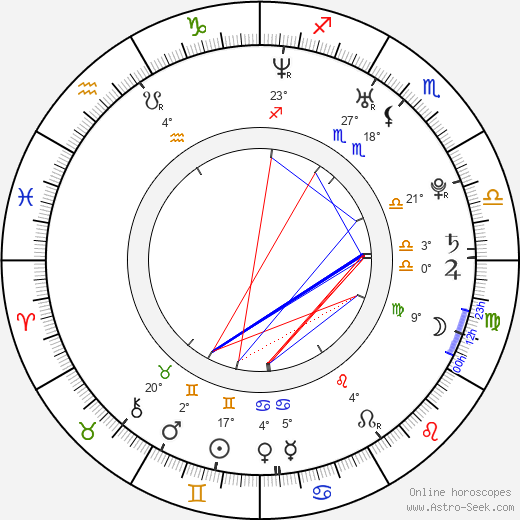 Alex Band birth chart, biography, wikipedia 2023, 2024