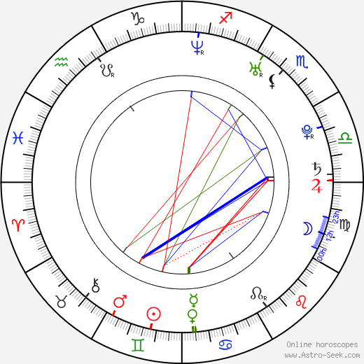 Alex Band birth chart, Alex Band astro natal horoscope, astrology