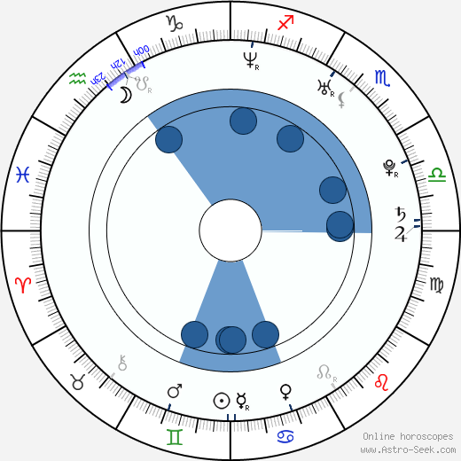 Alisan Porter horoscope, astrology, sign, zodiac, date of birth, instagram