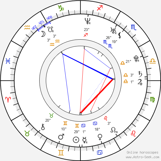 Alisan Porter birth chart, biography, wikipedia 2024, 2025