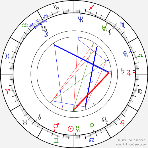 Alisan Porter birth chart, Alisan Porter astro natal horoscope, astrology