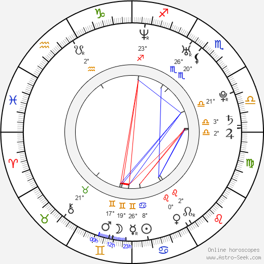 Alissa Jung birth chart, biography, wikipedia 2023, 2024