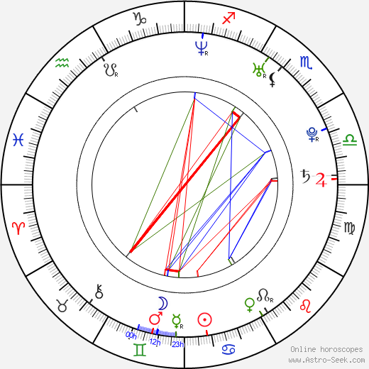 Alissa Jung birth chart, Alissa Jung astro natal horoscope, astrology