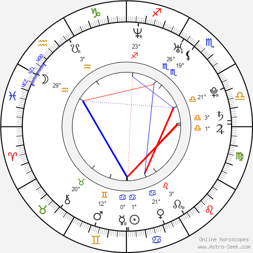 Amanda Brooks birth chart, biography, wikipedia 2024, 2025
