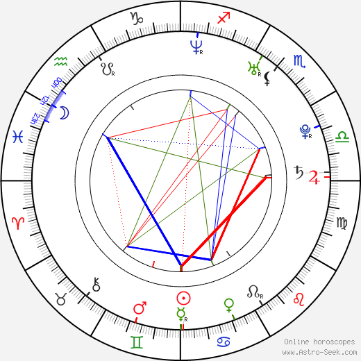 Amanda Brooks birth chart, Amanda Brooks astro natal horoscope, astrology