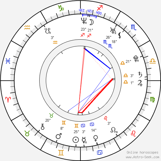 Amrita Rao birth chart, biography, wikipedia 2024, 2025