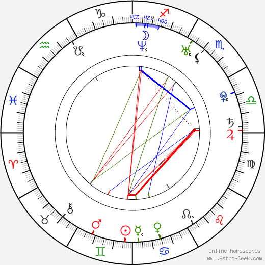 Amrita Rao birth chart, Amrita Rao astro natal horoscope, astrology