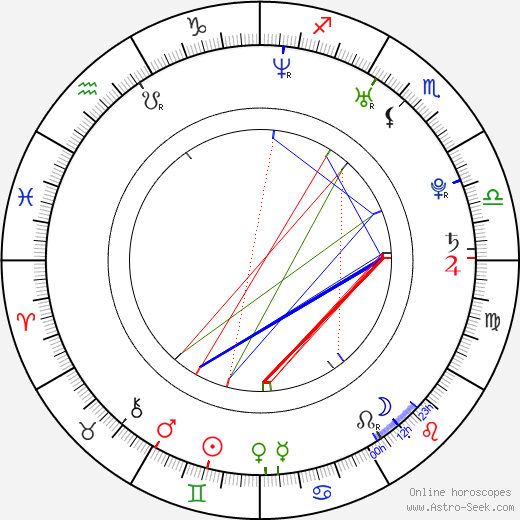 Anja Juliette Laval birth chart, Anja Juliette Laval astro natal horoscope, astrology