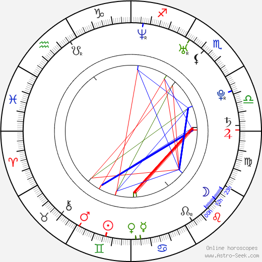 Anna Kournikova birth chart, Anna Kournikova astro natal horoscope, astrology