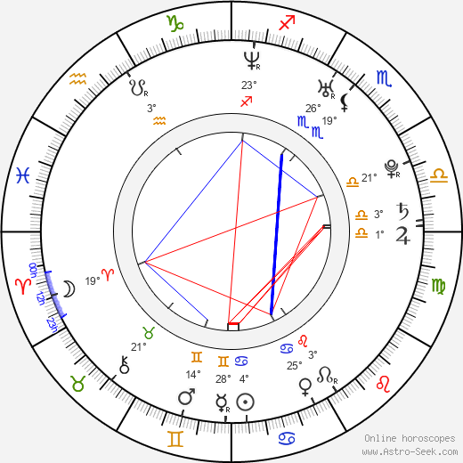 Anna Sinyakina birth chart, biography, wikipedia 2024, 2025