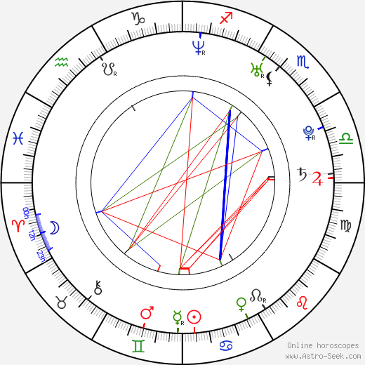 Anna Sinyakina birth chart, Anna Sinyakina astro natal horoscope, astrology