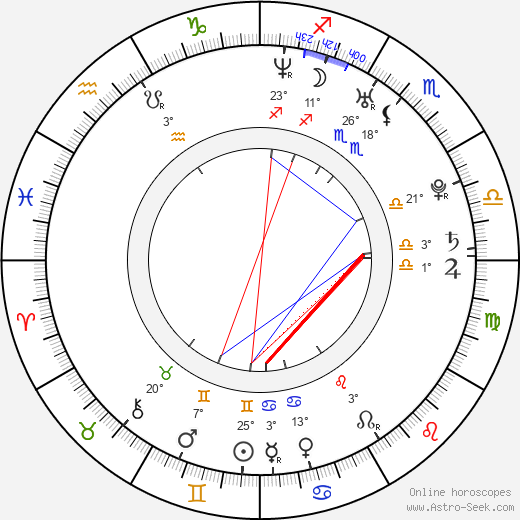 Annika Blendl birth chart, biography, wikipedia 2024, 2025