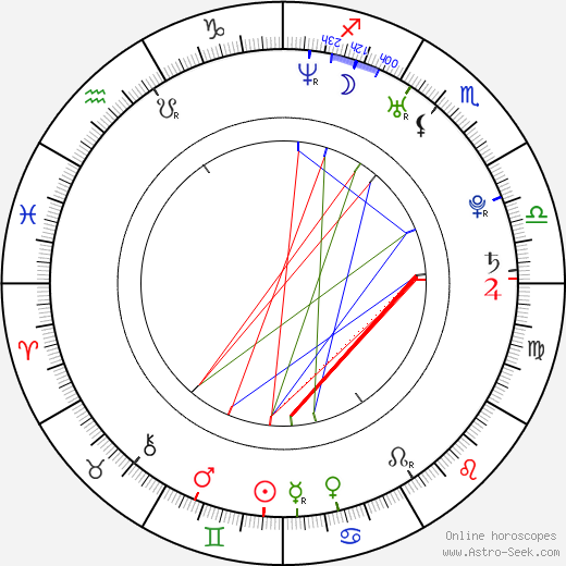 Annika Blendl birth chart, Annika Blendl astro natal horoscope, astrology