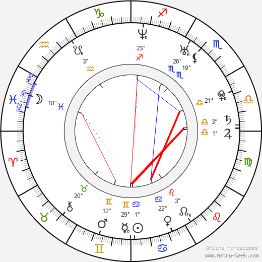 Antony Costa birth chart, biography, wikipedia 2023, 2024