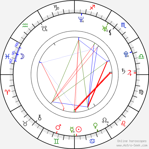 Antony Costa birth chart, Antony Costa astro natal horoscope, astrology