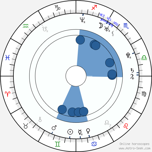 Borek Sedlák horoscope, astrology, sign, zodiac, date of birth, instagram