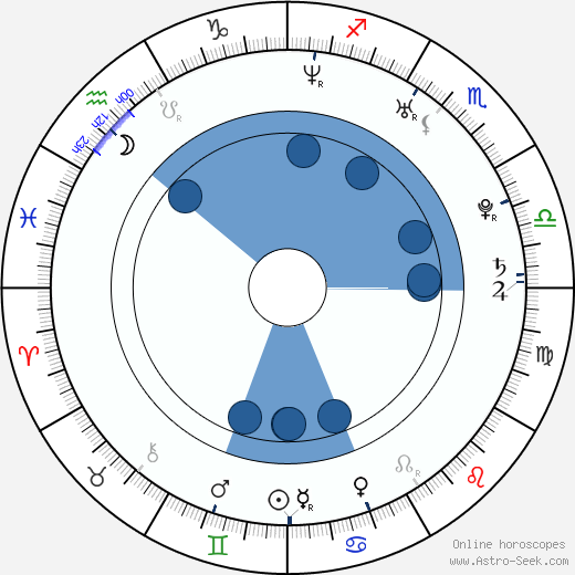 Brandon Flowers wikipedia, horoscope, astrology, instagram