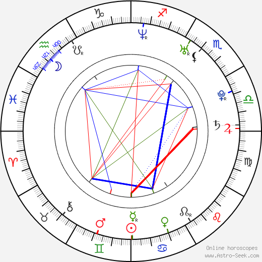 Brandon Flowers birth chart, Brandon Flowers astro natal horoscope, astrology