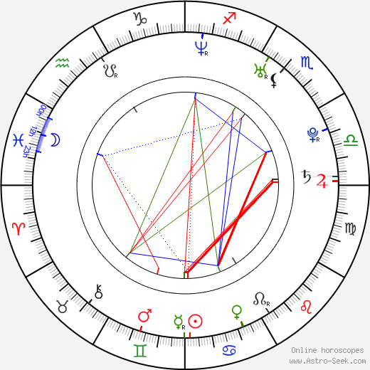 Chae Dong Ha birth chart, Chae Dong Ha astro natal horoscope, astrology