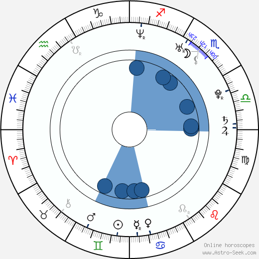 Chauncey Leopardi wikipedia, horoscope, astrology, instagram