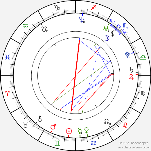 Chauncey Leopardi birth chart, Chauncey Leopardi astro natal horoscope, astrology