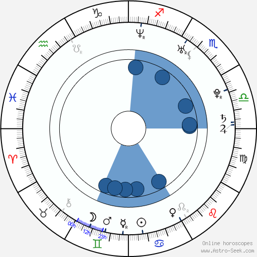 Cherie Piper Oroscopo, astrologia, Segno, zodiac, Data di nascita, instagram