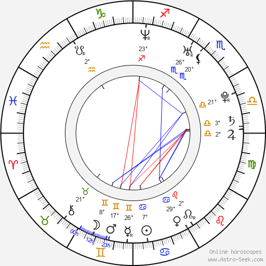 Cherie Piper birth chart, biography, wikipedia 2024, 2025