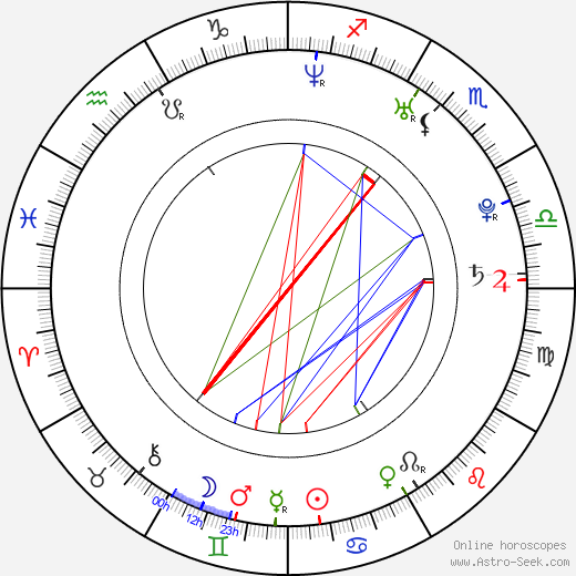 Cherie Piper birth chart, Cherie Piper astro natal horoscope, astrology