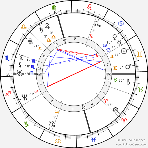 Chris Evans birth chart, biography, wikipedia 2024, 2025