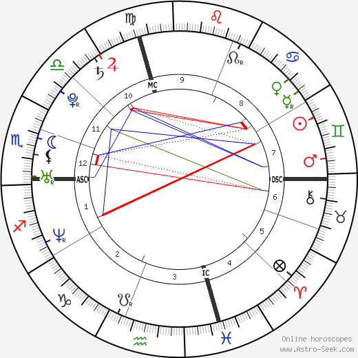 Chris Evans birth chart, Chris Evans astro natal horoscope, astrology