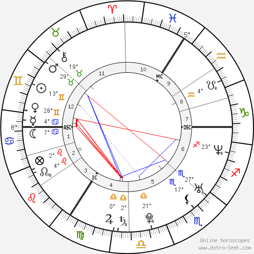 Christophe Soumillon birth chart, biography, wikipedia 2023, 2024