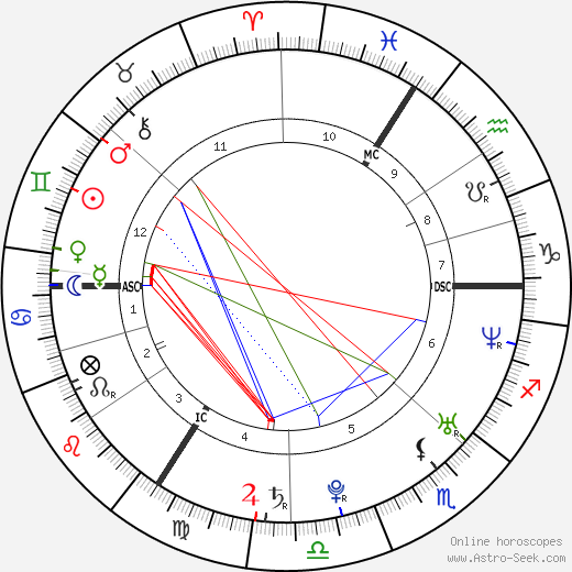Christophe Soumillon birth chart, Christophe Soumillon astro natal horoscope, astrology