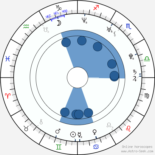Clémentine Poidatz Oroscopo, astrologia, Segno, zodiac, Data di nascita, instagram