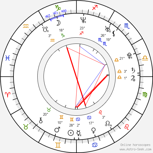 Clémentine Poidatz birth chart, biography, wikipedia 2023, 2024