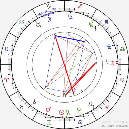 Clémentine Poidatz birth chart, Clémentine Poidatz astro natal horoscope, astrology