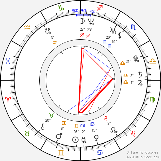 Cody Harter birth chart, biography, wikipedia 2024, 2025