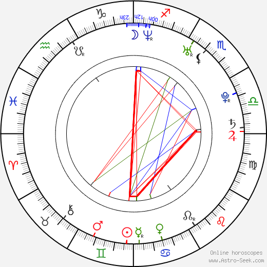 Cody Harter birth chart, Cody Harter astro natal horoscope, astrology