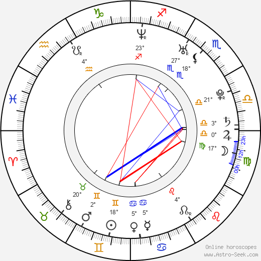 Dagmar Zázvůrková birth chart, biography, wikipedia 2023, 2024