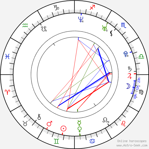 Dagmar Zázvůrková birth chart, Dagmar Zázvůrková astro natal horoscope, astrology