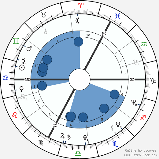 Damien Sargue horoscope, astrology, sign, zodiac, date of birth, instagram