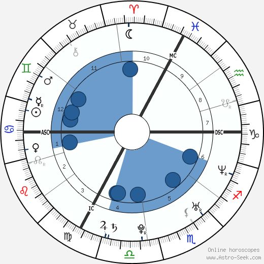 Damien Sargue wikipedia, biography, birth chart, instagram Damien Sargue wikipedia, horoscope, astrology, instagram