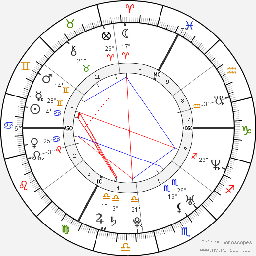 Damien Sargue birth chart, biography, wikipedia 2024, 2025
