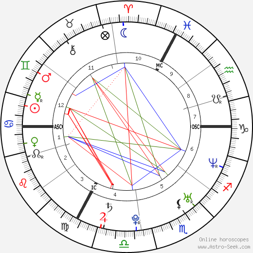 Damien Sargue birth chart, Damien Sargue astro natal horoscope, astrology