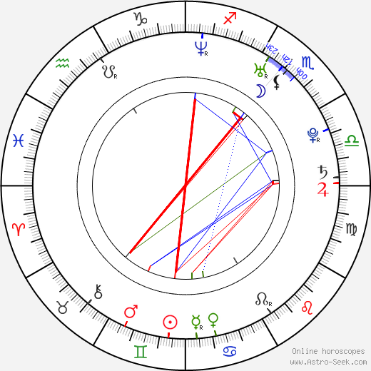 Daniel Newman birth chart, Daniel Newman astro natal horoscope, astrology