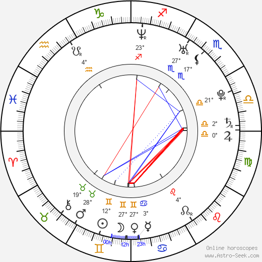 Danielle DiLorenzo birth chart, biography, wikipedia 2023, 2024